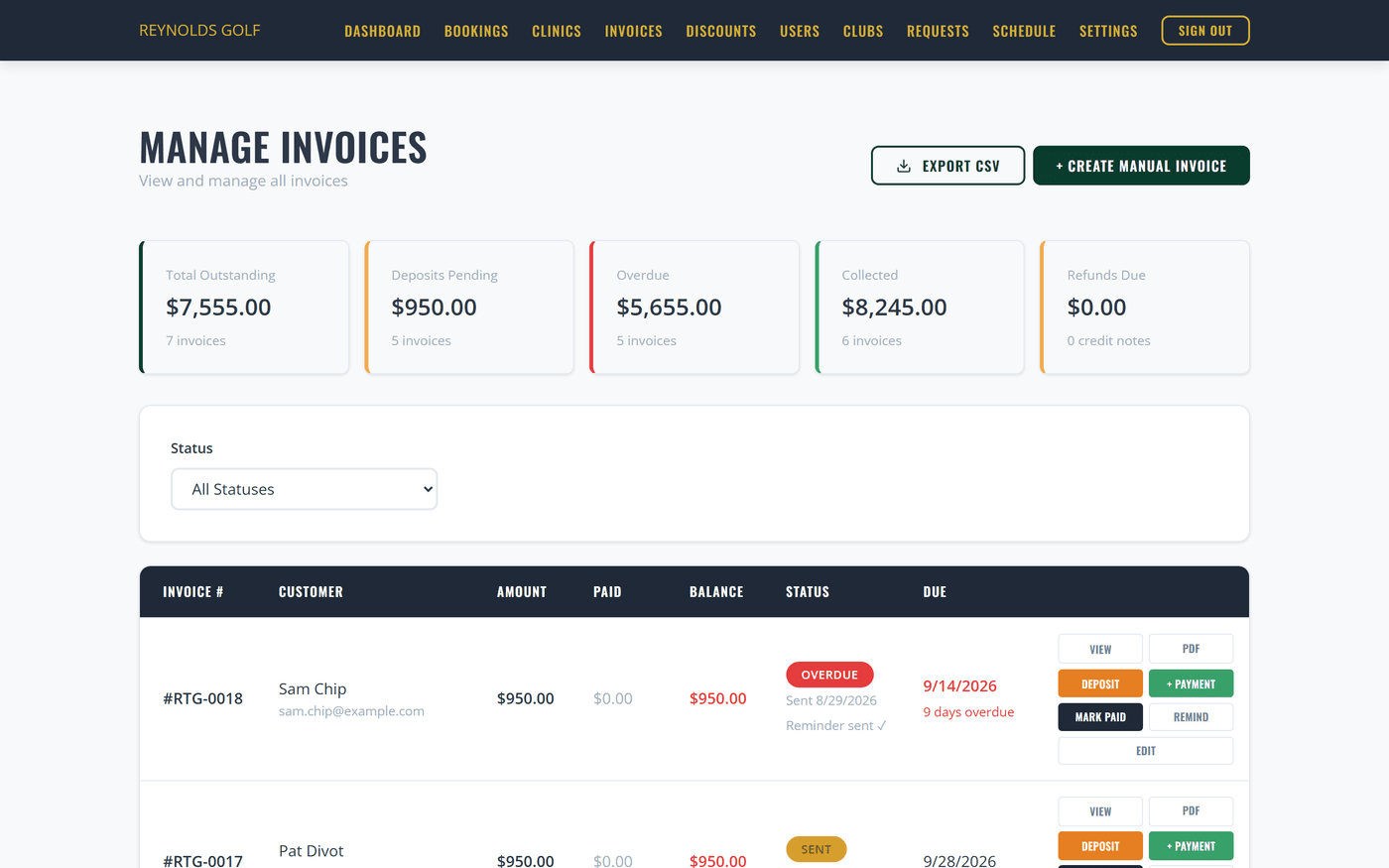 Admin invoice dashboard showing outstanding, deposits pending, overdue and collected totals